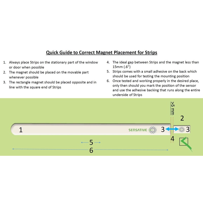 Sensative Z-Wave Plus Ultra Thin Door/Window Contact Sensor Strips Guard,
