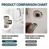 Pack of 2 3-Way Valve, Angle Valve, 3/8 1/2 Inch