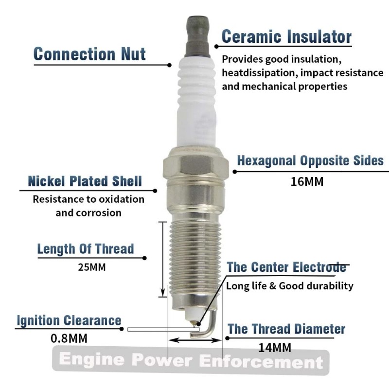 Precision Auto Labs Ignition Coil & Iridium Spark Plugs &