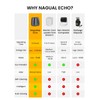 NAGUAL Echo Kitchen Composter Activated Carbon Filter