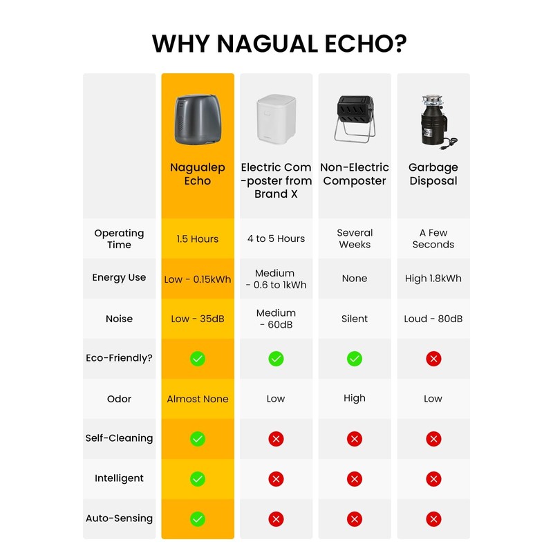NAGUAL Echo Kitchen Composter Activated Carbon Filter