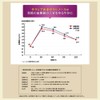 MDC Metabolic Metabolic Meta Plus Sugar Care (60 x 3