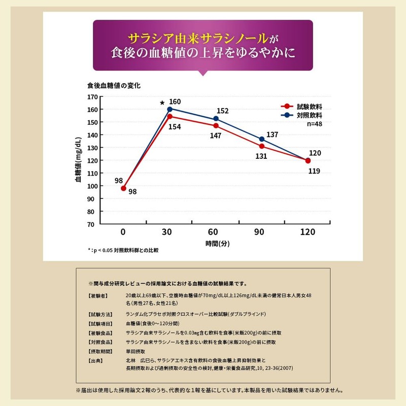 MDC Metabolic Metabolic Meta Plus Sugar Care (60 x 3