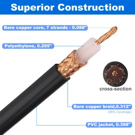 YOTENKO RG213 Coaxial Cable 18FT, 50 Ohm Coax UHF PL-259 Male to Male, Ultra Low Loss Radio Antenna Cable for CB Radio & Ham Radio