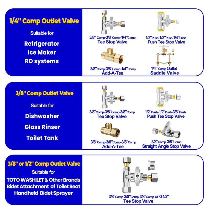 Tee Stop Valve - 3/8 Comp x 3/8 Comp x