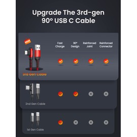 AINOPE 2-Pack USB C Cord 3.1A Fast Charge, [6.6ft+6.6ft] Type C Charging Cable Right Angle, Resistant Nylon Braided USB to USB C Cable Compatible Galaxy S10 S9 S8 Plus S21, LG V30,V20,G6