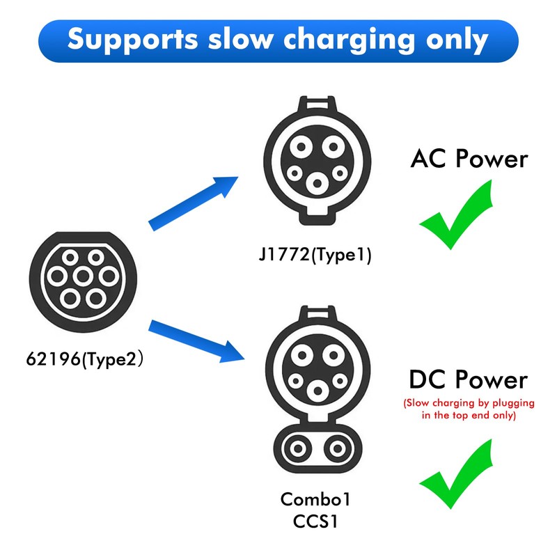 EV Ladekabel Autoladegerät Adapter Typ 2 auf Typ 1, IEC