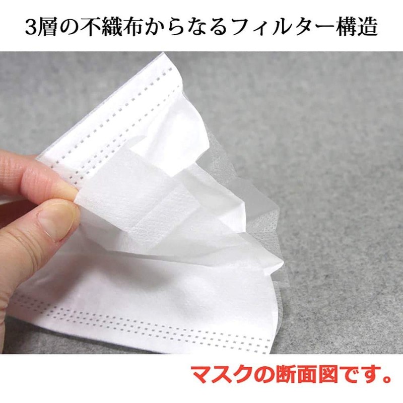 150 Masks in Box 3 Boxes Triple Layer Masks Non-Woven