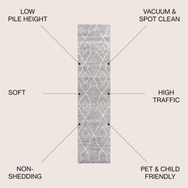 JONATHAN Y MOH202B-28 Alia Moroccan Beni Souk Indoor Farmhouse Runner Rug Bohemian Minimalistic Geometric Easy-Cleaning Bedroom Kitchen Living Room Non Shedding, 2 X 8, Gray,Cream