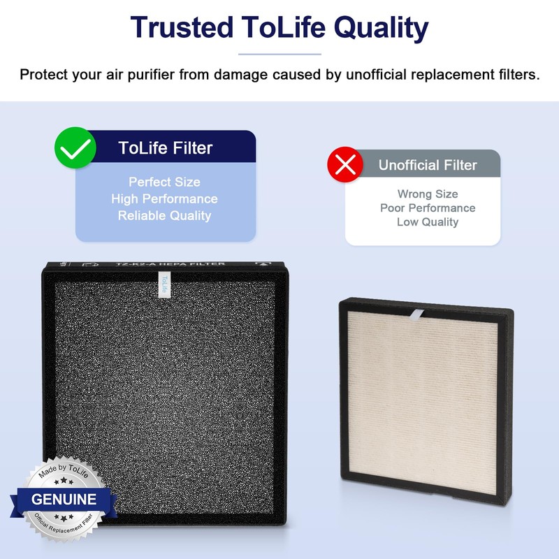 ToLife TZ-K2 Air Purifier Replacement Filter, 3-in-1 High-Efficiency Activated Carbon