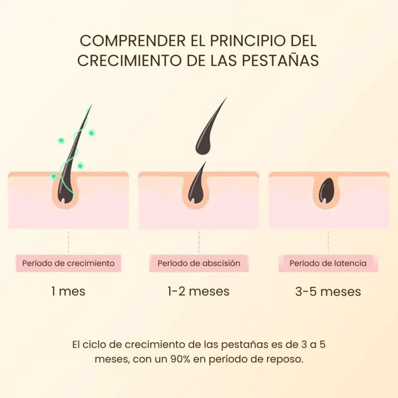 Serum Máscara Crecimiento Alargadora Pestañas Transparente