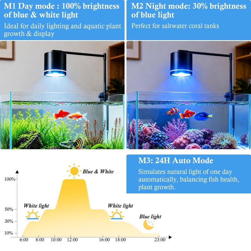 HITOP Clip-On Aquarium Spotlight for 30-55cm Reef/Freshwater Tanks, Fish Tank