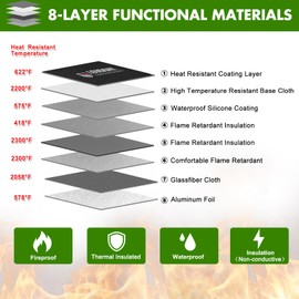 Waterproof Fireproof Document Bag - 5200°F with Heat Insulated, fireproof bags with Zipper, Fire Safe Envelope Bag for Cash/Important Documents/Valuables, fire proof money bag (Green, 13.9"x10.6")