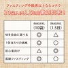 Shintani Enzyme RAKUFAS Rakufas Enzyme Drink 10 bags Hojicha Latte