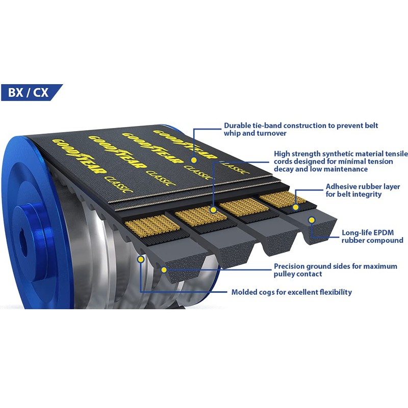 Goodyear 5/BX51 Classic Cogged Banded Industrial V-Belt, BX Profile, 5
