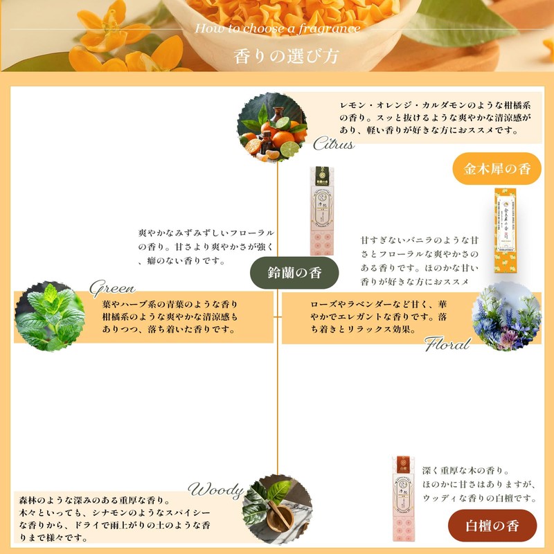 Purifying Scent Osmanthus Incense, Made in Japan, Sticks, Purifying Ammonium