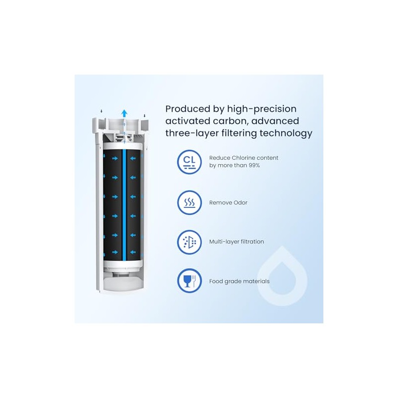 GLACIER FRESH Water Filter Compatible with XWFE (Built-in CHIP), Replacement