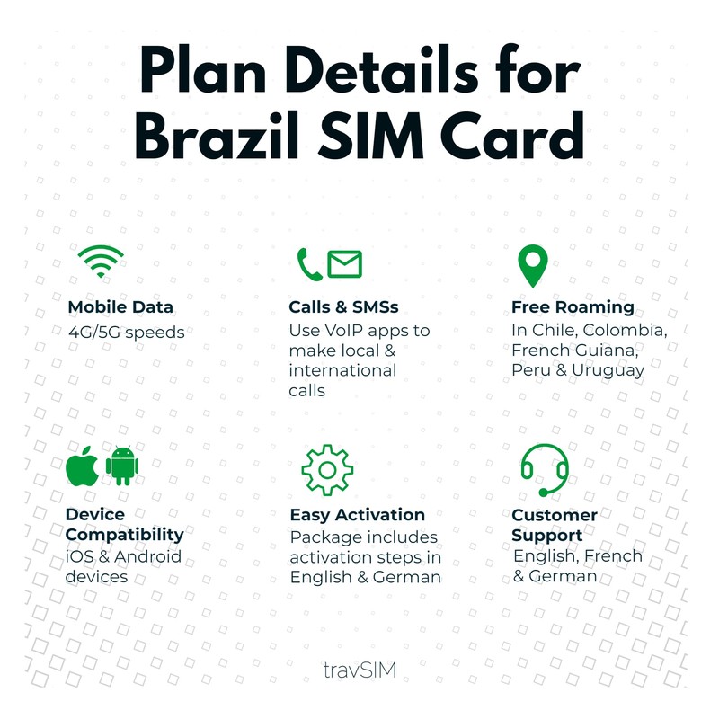 travSIM Brazil SIM Card | 12GB Mobile Data at 4G/5G