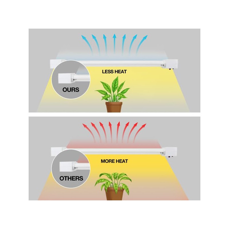 Feit Electric Grow Light 19W 2ft LED for Indoor Plants