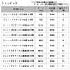 DAIWA Far Throw Basket Jet Liner Basket Far Throw M-8