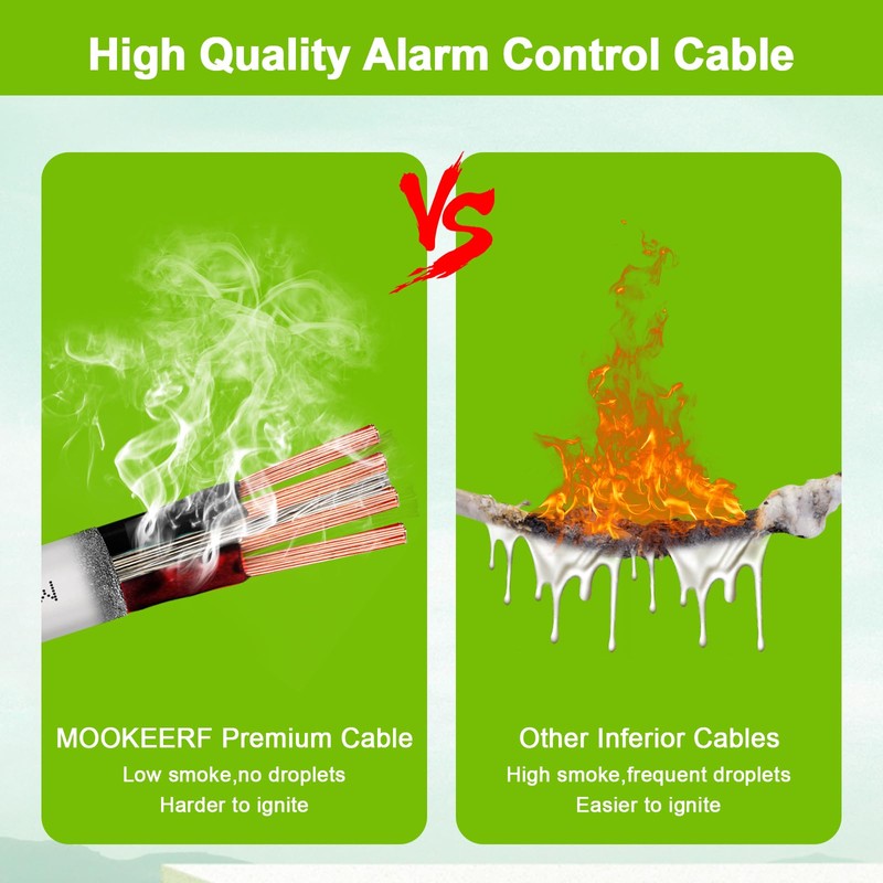 MOOKEERF 18/3 Shielded Wire 18 AWG 3 Conductor Stranded Shielded