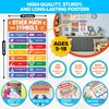 Decorably 8 Math Key Words Posters, 11x17in Matte-Laminated Educational Math