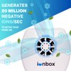 IonPacific ionbox - Highest Ouput Negative Ion Generator & Portable