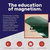 CMS MAGNETICS - 12x12 Green Magnetic Flux Viewing Film for
