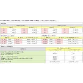 Toyo Exhaust Valve with Disposable Type with 防zin Mask DS2 Exhaust Valve 20 Pack No. (A Little Bit Of... 1732 – A