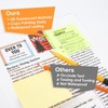Transparent Sticky Notes 300 Pcs, MIUTME Clear Sticky Notes 3