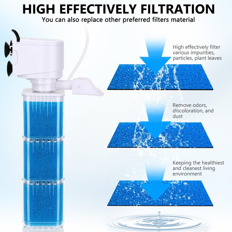 Replacement Filter Sponge for Aquariums (3 Pack), Washable and Reusable