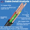 100ft 3-in-1 BNC Security Camera Cable – Pure Copper Audio