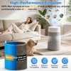 Bluearks 511i MAX Replacement Filter Compatible with BLUEAIR Blue Pure