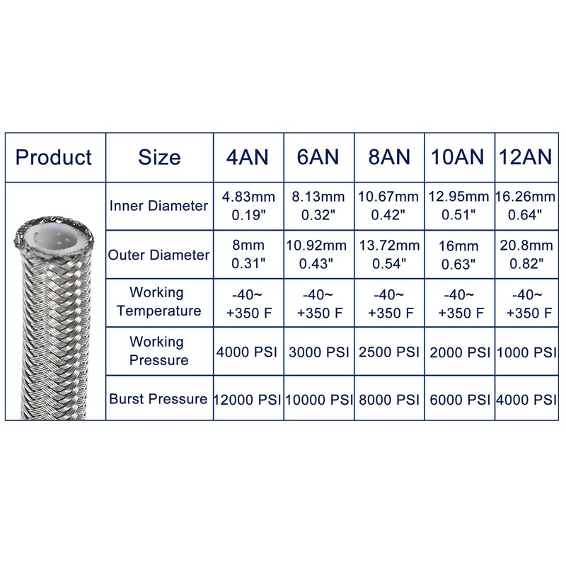 X AUTOHAUX AN4 1/4" 1 Meter Universal Braided PTFE Stainless