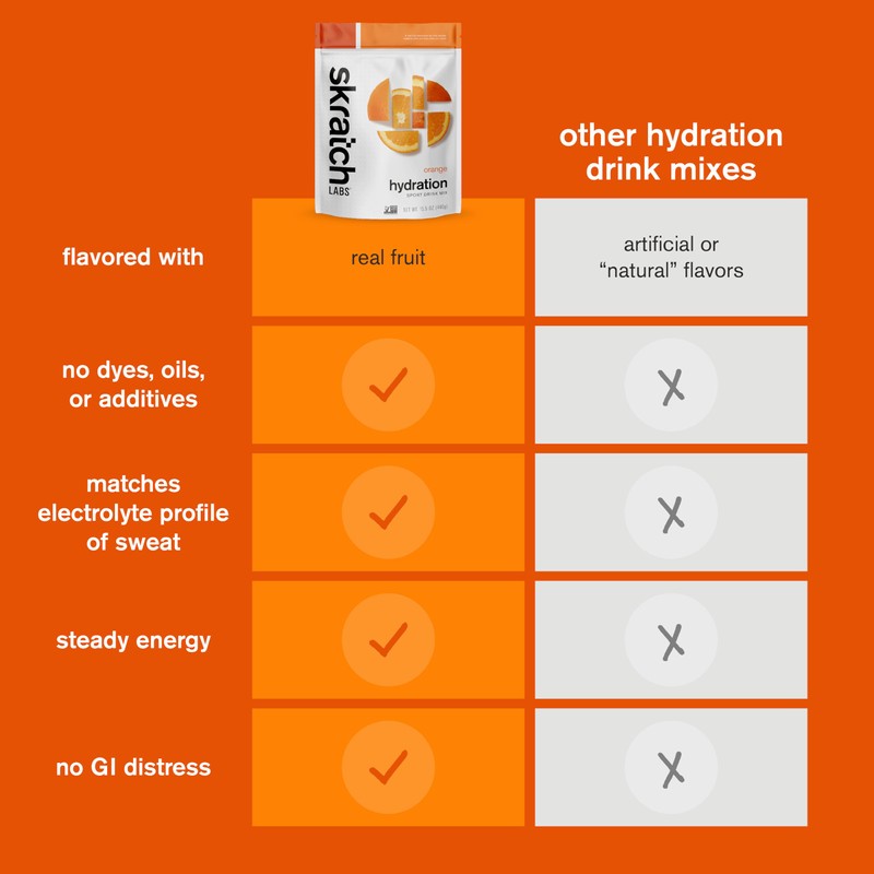 Skratch Labs Hydration Powder | Sport Drink Mix | Electrolytes