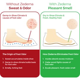 Zederna Cedar Wood Shoe Insoles Men & Women, 3 Pairs, Against Foot & Shoe Odor, Shoe Inserts for Women & Men, Shoe Odor Absorber, Against Smelly Feet. Natural Cedar Sole Inserts, Shoe Deodorizer