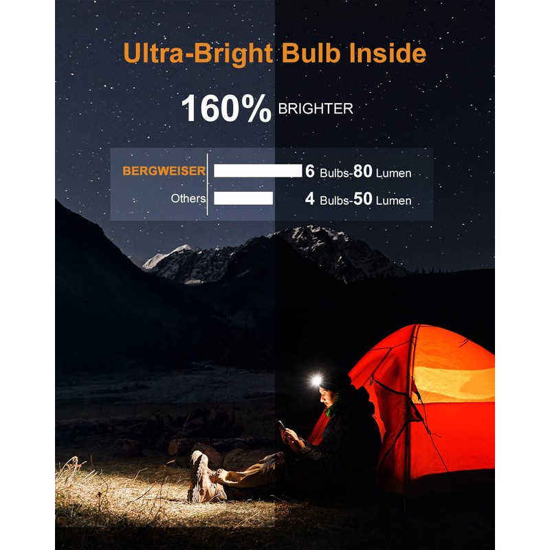 BERGWEISER LED Beanie with Light, 3 Adjustable Modes Headlamp Beanie