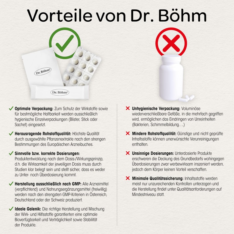 Dr. Böhm Basen Tabletten Plus: Säure-Basen-Balance mit Magnesium, Kalium und
