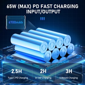 V Mount Battery, Ulanzi VL99 6700mAh 99Wh 14.8V Mini V-Lock Battery Support 65W PD USB-C Fast Charger, with 2*D-TAP, USB-A, DC Port, for Sony Video Broadcast, Camera, Camcorder, Monitor, Filmmaker
