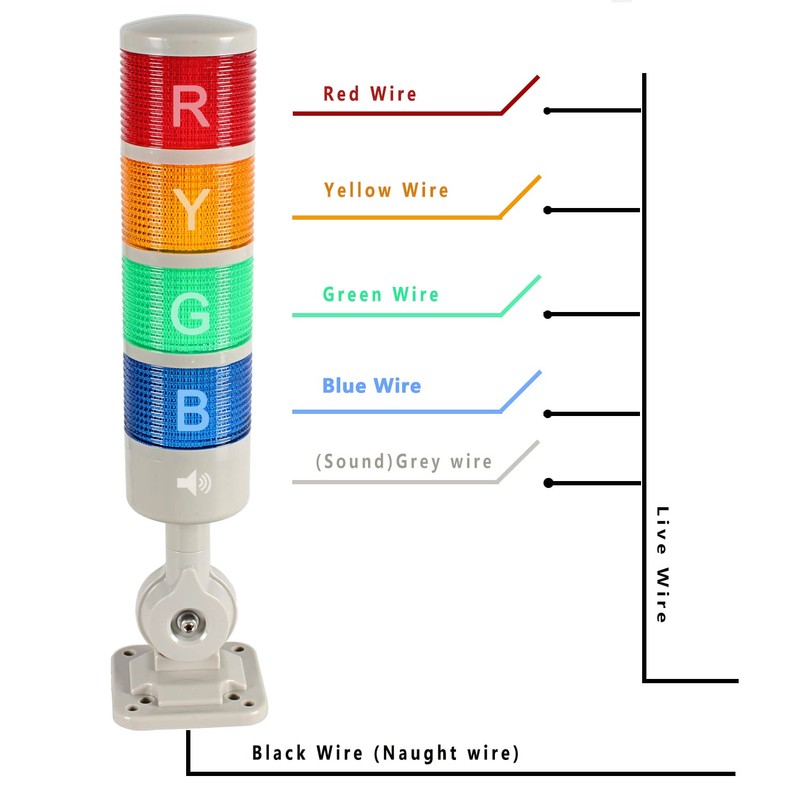 Luban Signal Tower Stack Lights - Industrial Warning Lamp, 4-Layer