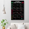 Chart Patterns & Candlestick Patterns Poster - Perfect for Trader