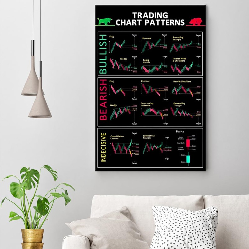 Chart Patterns & Candlestick Patterns Poster - Perfect for Trader