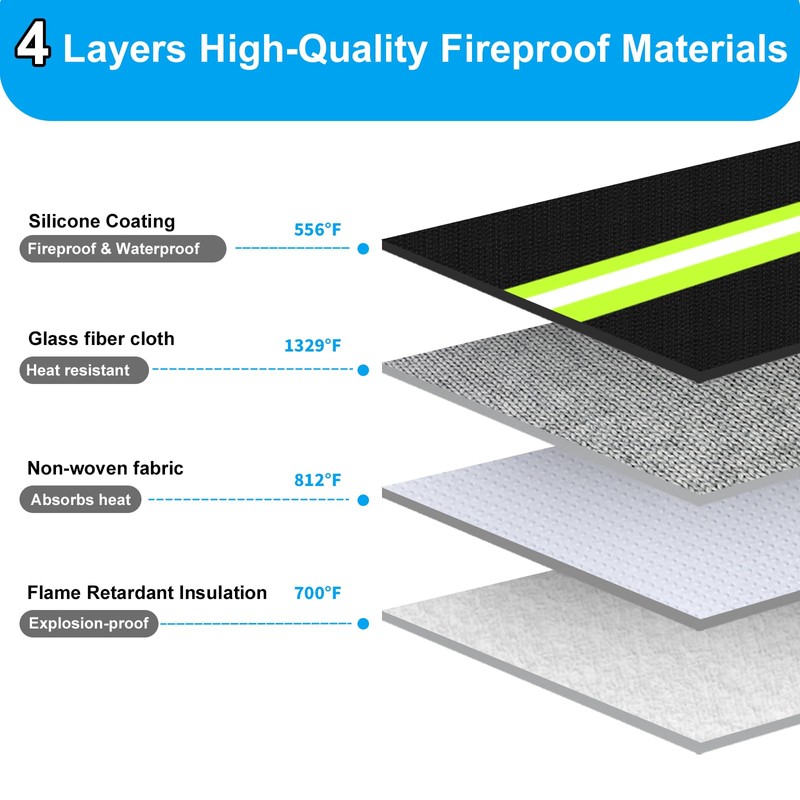 Upgraded Lipo Battery Fireproof Explosionproof Safe Bag,4 Layers of Heat
