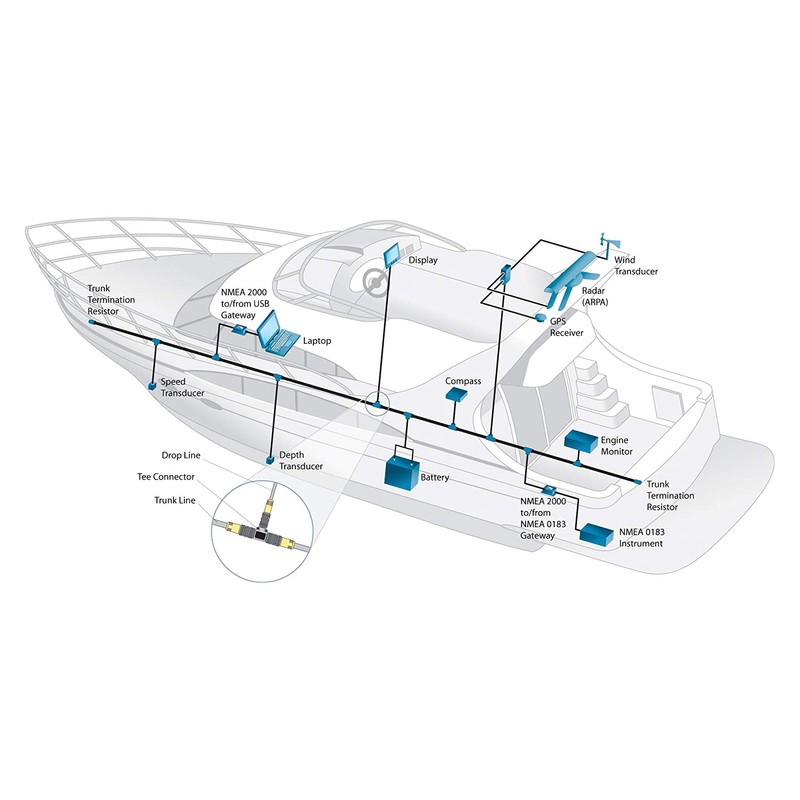 3 Meter Backbone Cable for NMEA 2000 with Tee Connector