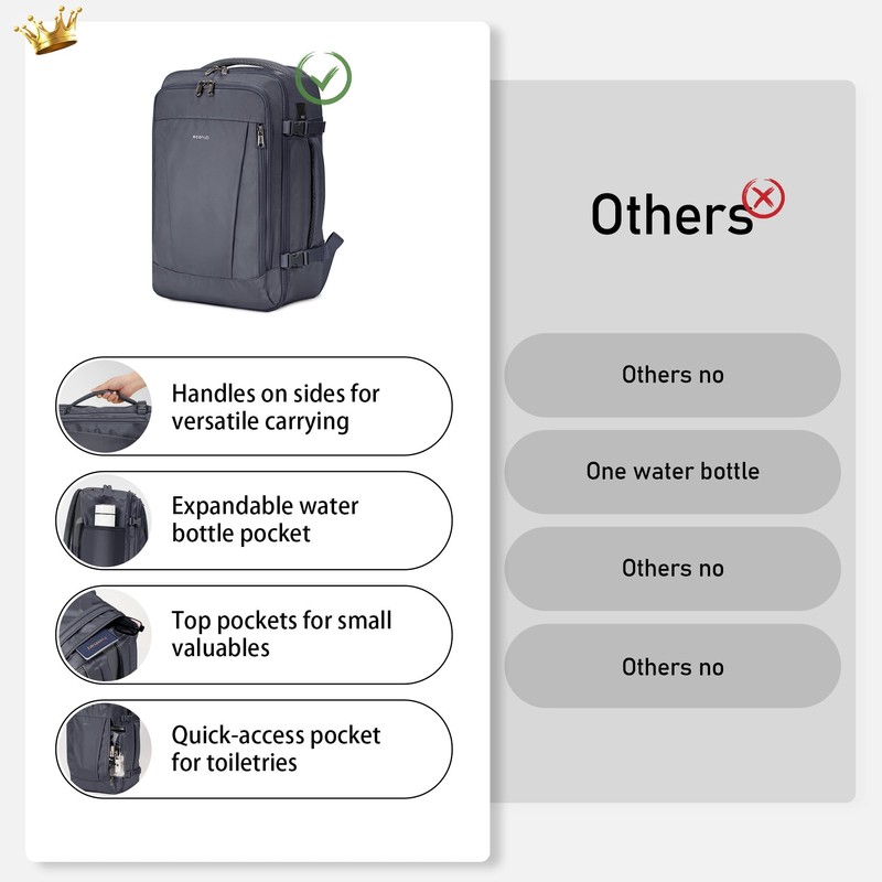 ECOHUB Ryanair Backpack 40 x 20 x 25 cm Hand