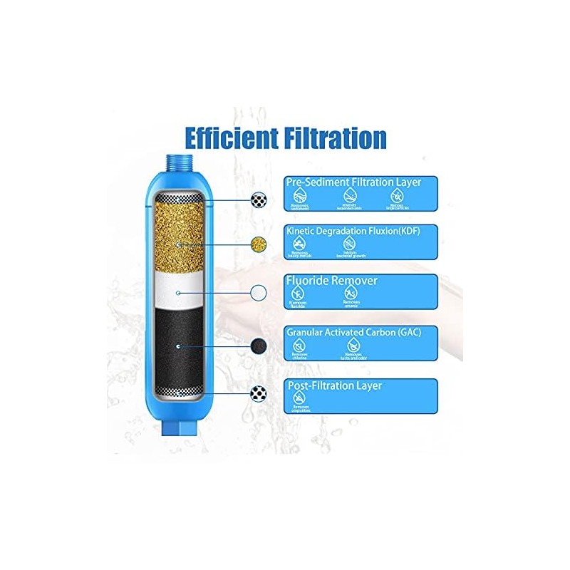 4 Packs of RV Inline/Marine Water Filter With Flexible Hose