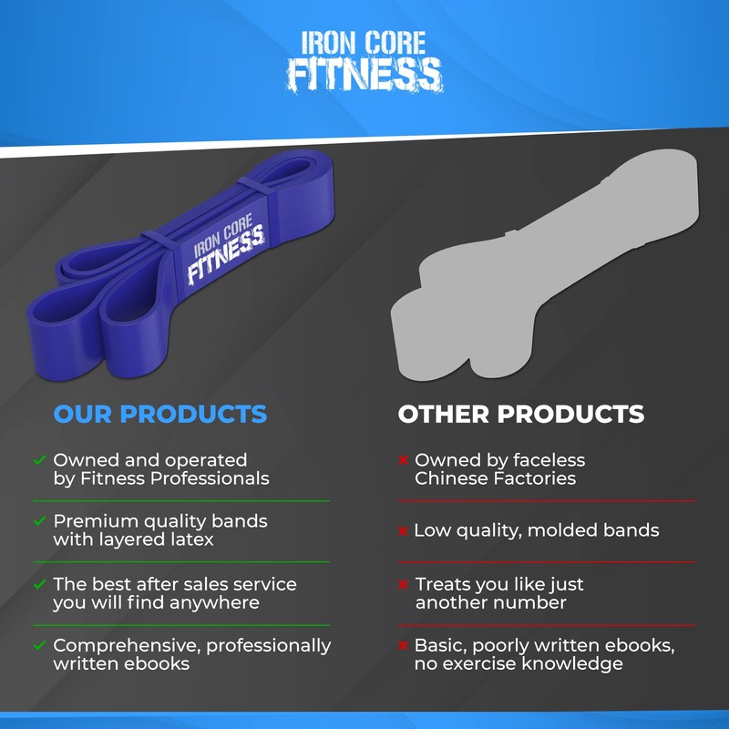 Iron Core Fitness Blue Resistance Bands Long Extra Strong, Monster
