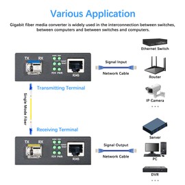 Lynxcel Gigabit Fiber to Ethernet Media Converter, Single Mode Fiber Media Converter with 2Pack Bidi SFP SMF LC Module, 10/100/1000Base-TX to 1000Base-FX SFP to RJ45 Converter, up to 20km, 1 Pair