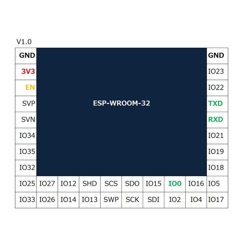ESP-WROOM-32 Compact Pitch Conversion Board