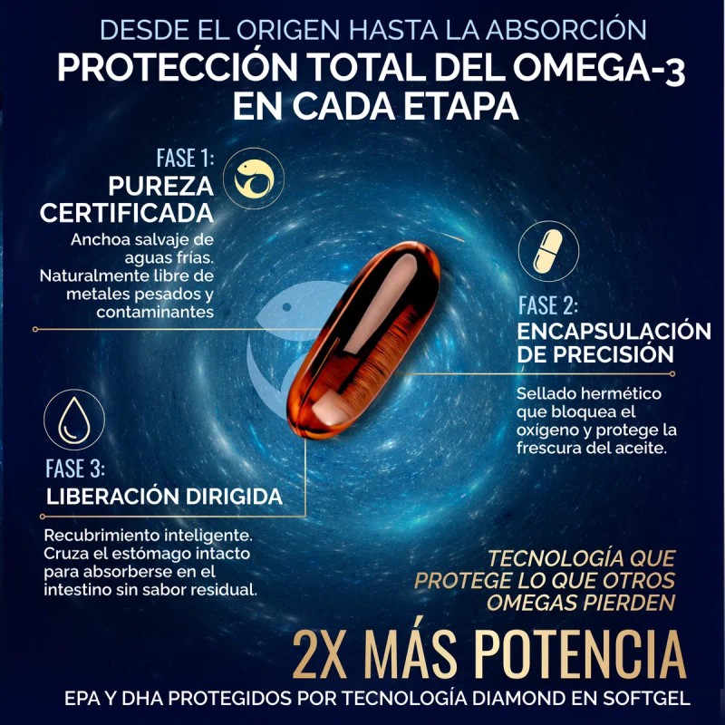 Omega Diamond 2000mg Anchoa Epa Dha Eructos Sabor Olor 180